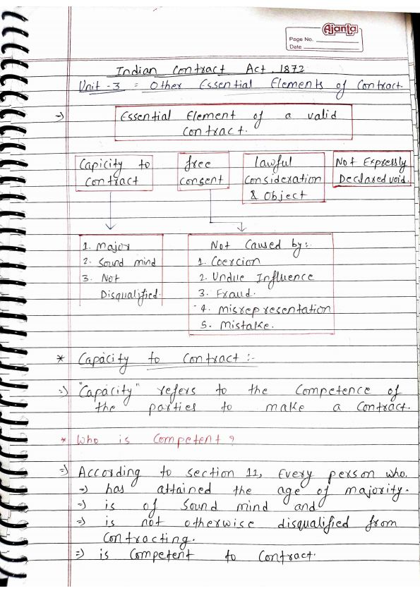 Indian Contract Act' 1872 Unit - 3