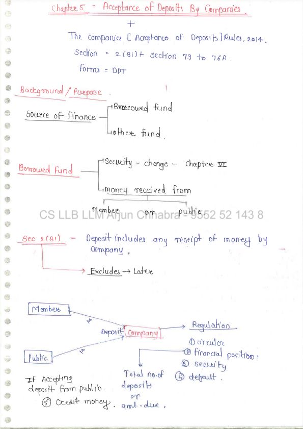 Arjun chhabra ch 5 acceptance of deposits by companies notes 