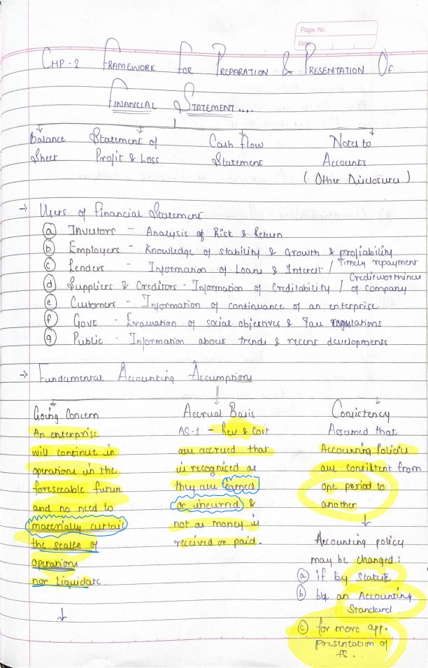 Accounts Theory 
CHP-2