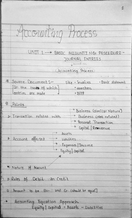 Accountancy
Journal entries