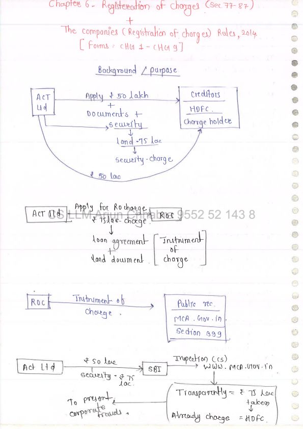 Download Chapter 6 - Law handwritten notes - Handwritten NotesNotes at ...