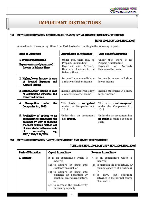 CA FOUNDATION
ACCOUNTS
Important Difference between 
