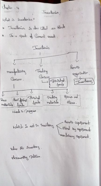 Inventory handwritten notes 📝