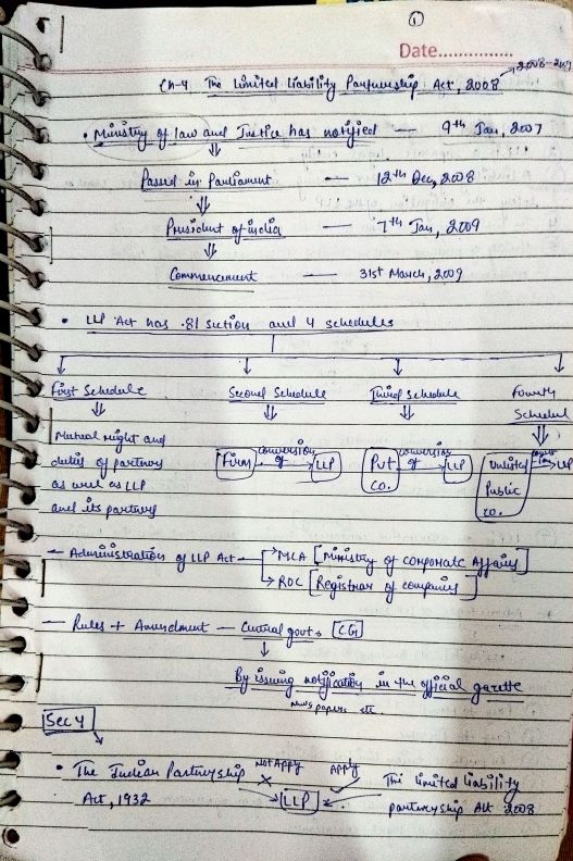  These notes are written in a very simple manner so that everything can be understood.