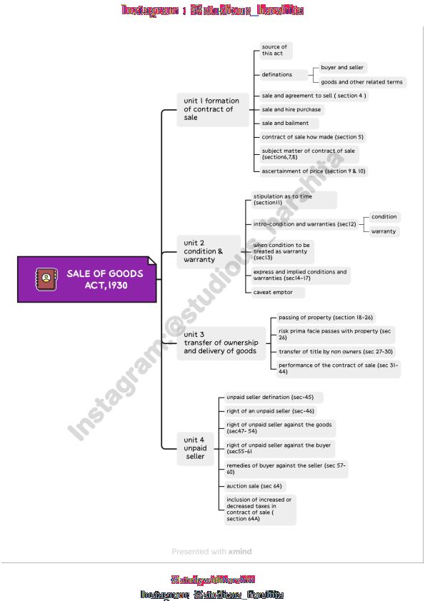 CA Foundation Paper 2 Business Law Chapter The Sale of Goods Act Mind maps Detailed Notes 💯📚