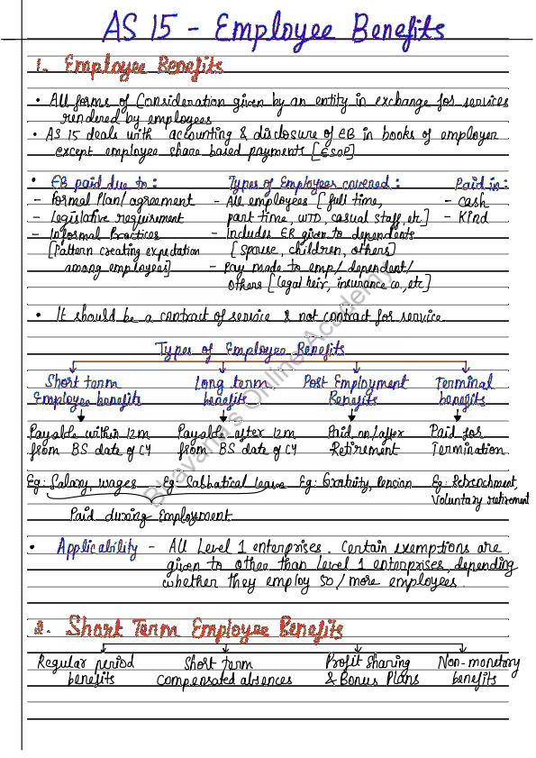 Unit 1: Accounting Standard 15 Employee Benefits