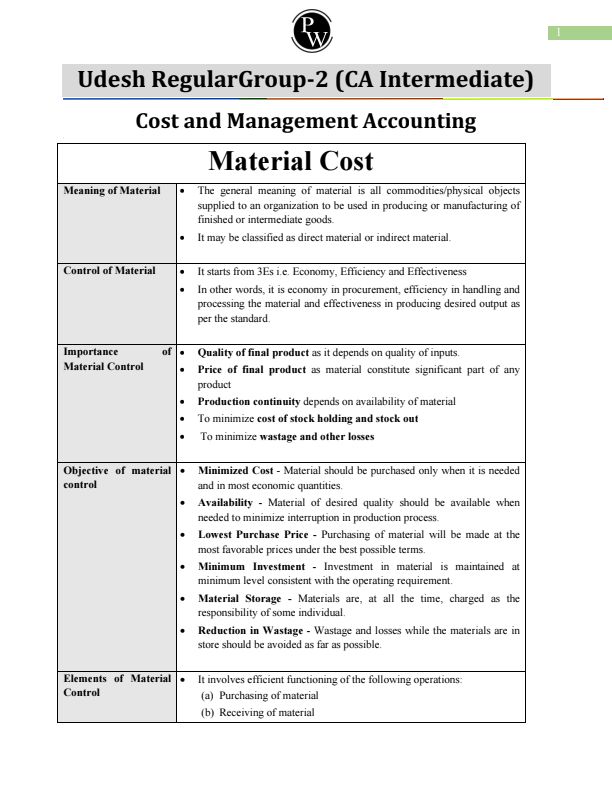 Material Costing Notes by PW