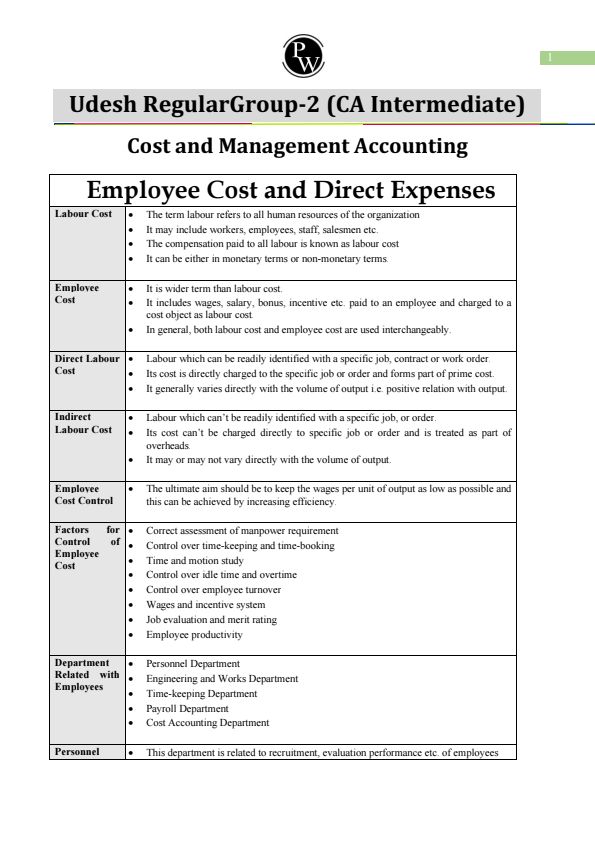 Employee Cost Notes by PW