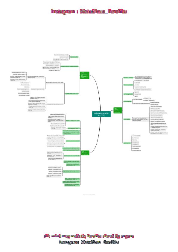 Partnership mind map