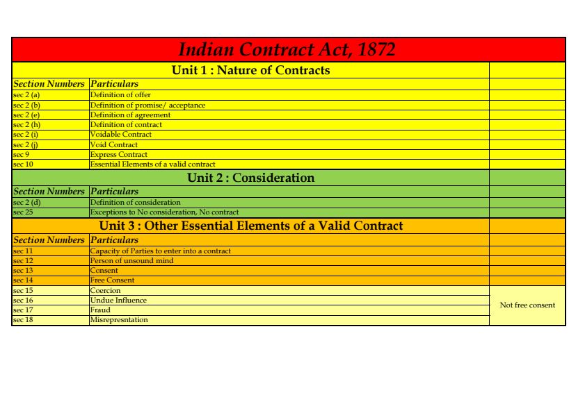 All section pdf chapter wise, section wise