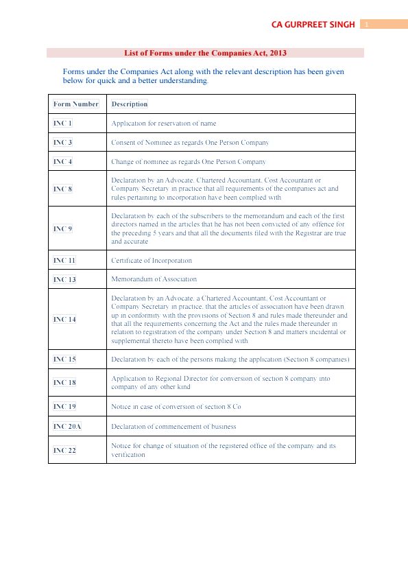 List of forms of company law