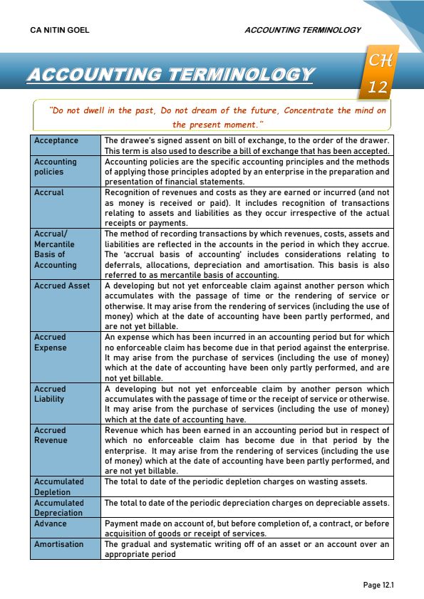 Accounting terminology by CA NITIN GOEL 
