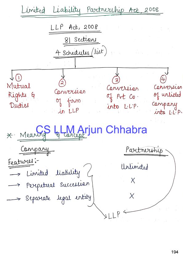 LLP HANDWRITING NOTES BY CS ARJUN CHHABRA 