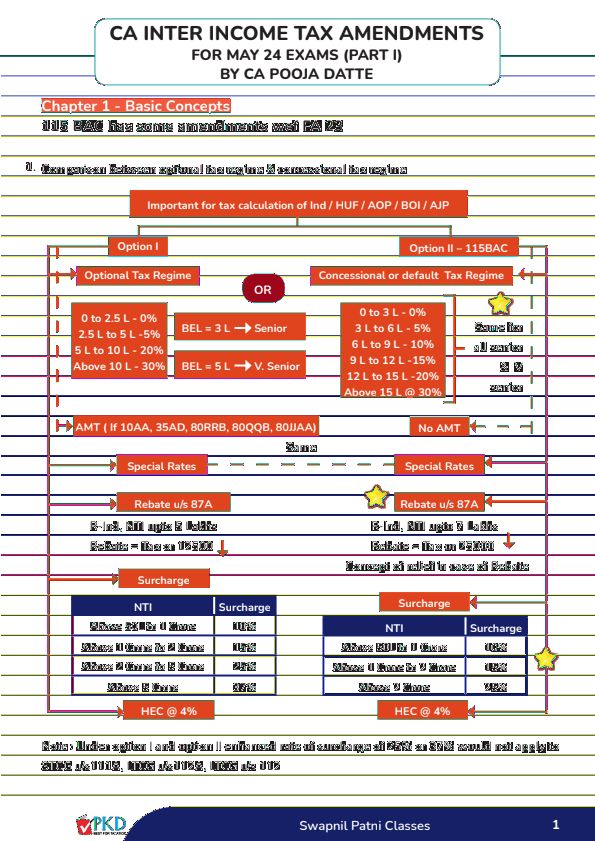 TAX PART 1 ( IDT,DT ) AMENDMENT ALL AT ONE PLACE ( INTER ) FOR MAY 24