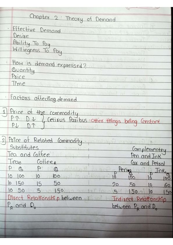 ECO CH 2 THEORY OF DEMAND AND SUPPLY
FOUNDATION 