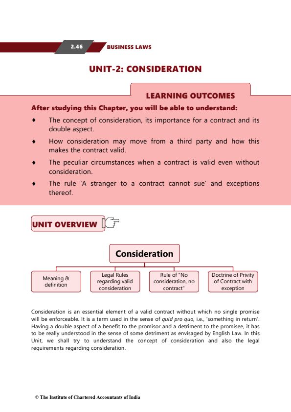 Chart notes of icai
