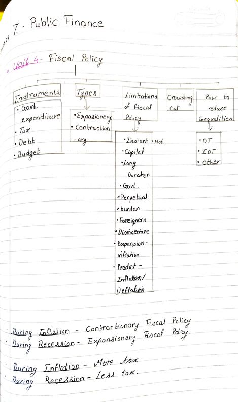 Public finance ke hand written notes 
