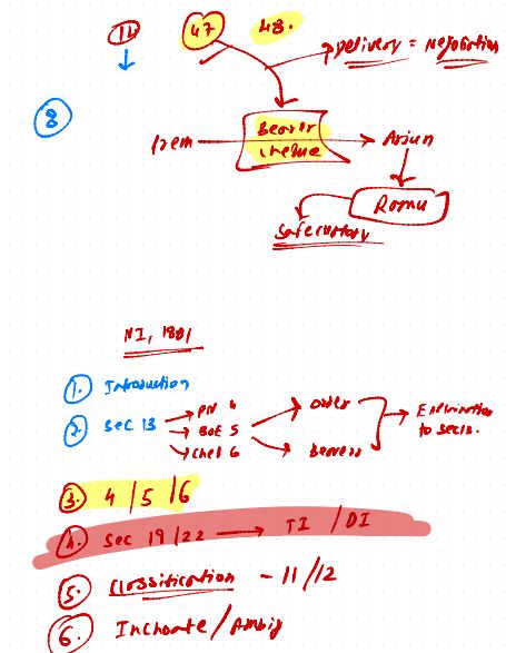  Handwritten Negotiable Instrument Act 1881 by CS ARJUN CHHABRA 
