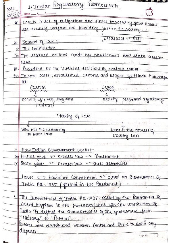 Notes of Indian Regulatory Framework: )