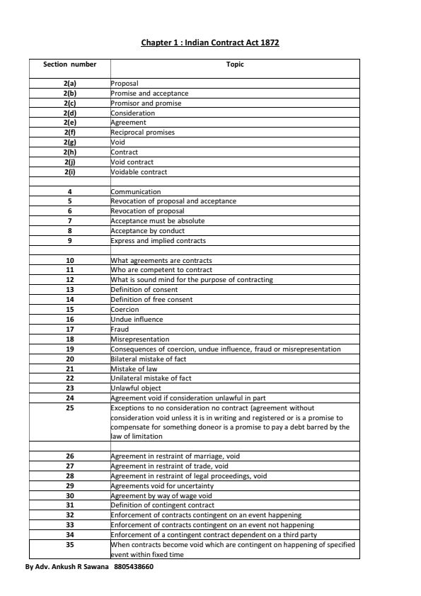 Ca foundation business law all sections merged to revise