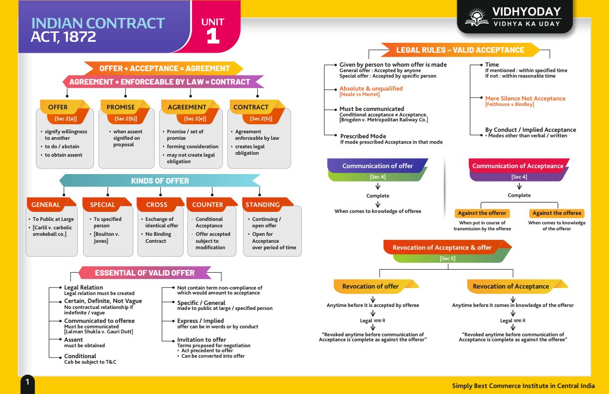 Chart book law 