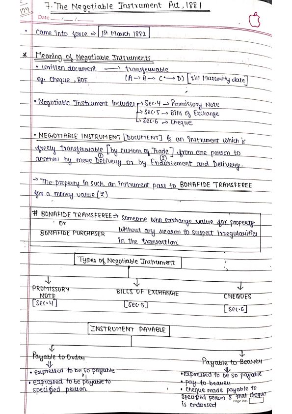 Notes of The Negotiable Instrument Act,1881[Part 1] : )