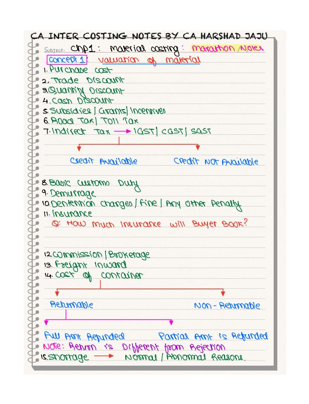 COSTING SUMMARY NOTES
( MAY 24 ) 