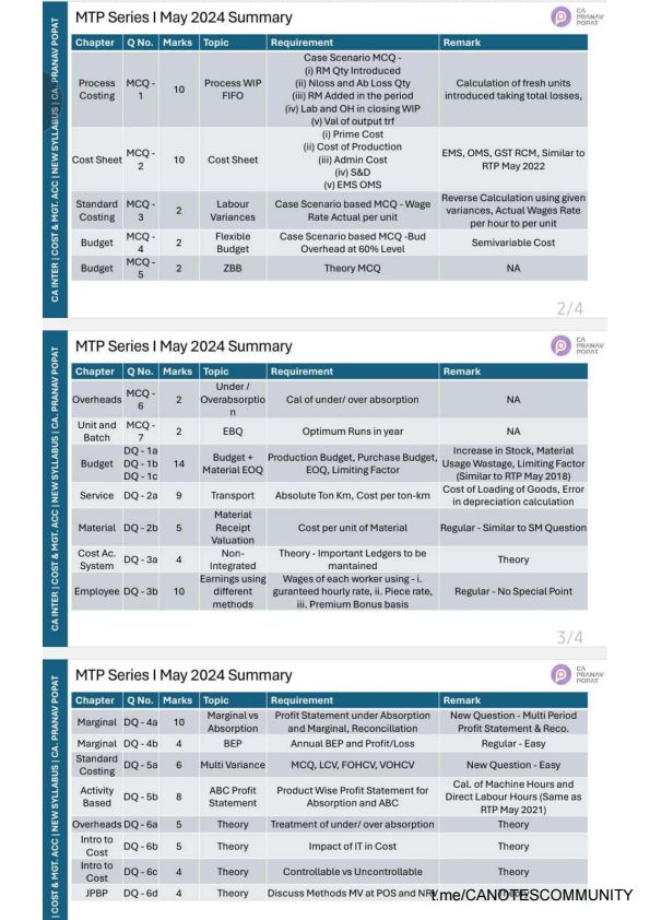 COST MTP SERIES LATEST IMP QUESTION ( MUST REFER ) 
