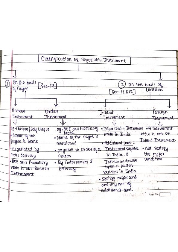 Notes of The Negotiable Instrument Act,1881[Part 2] : )