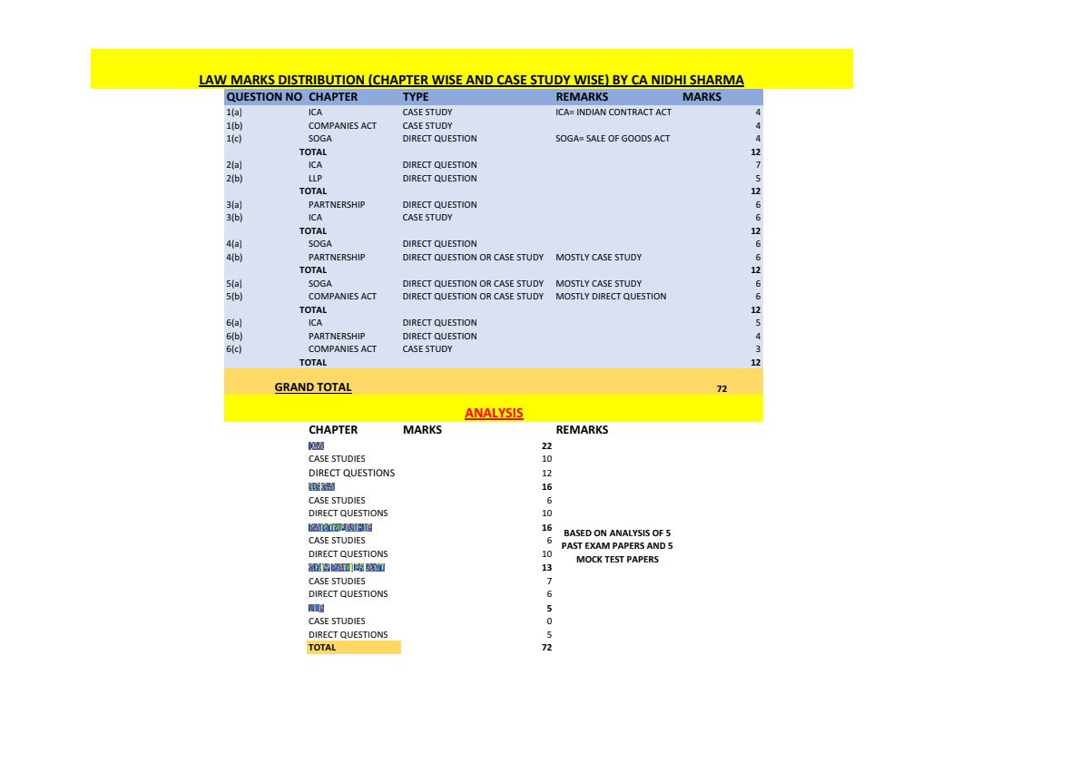 Marks list 
