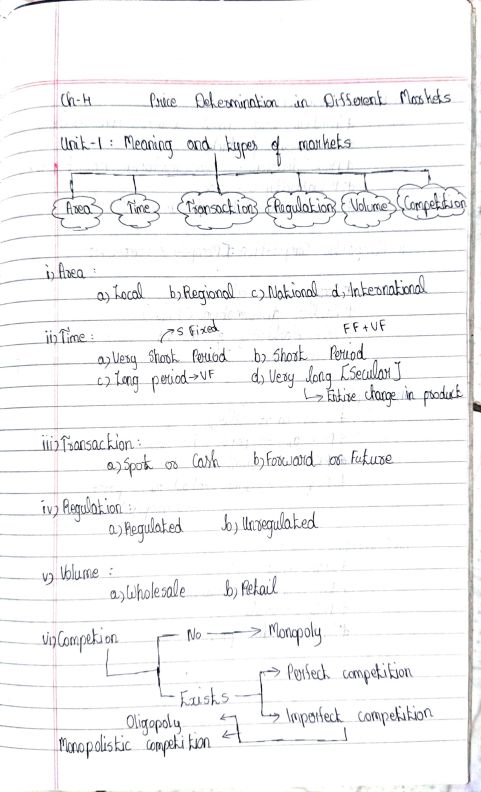        Business economics 
            Chapter 4
        Hand written notes 