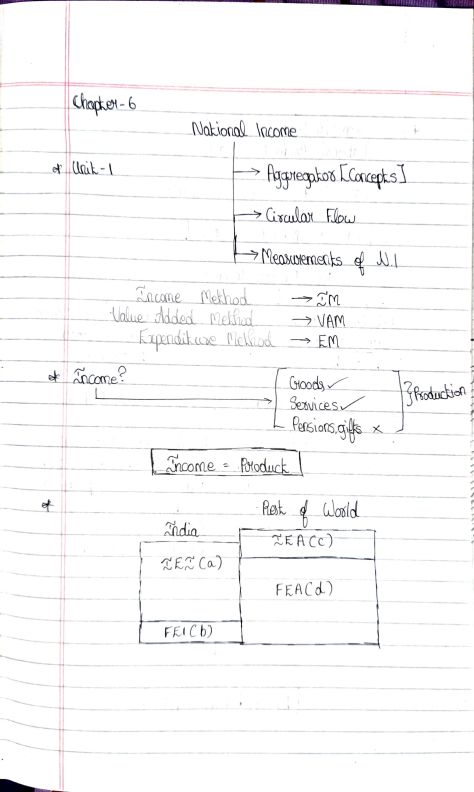           Business economics 
                 Chapter 6
            Hand written notes