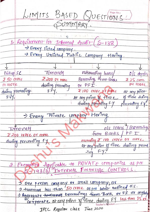 Audit limits chart 