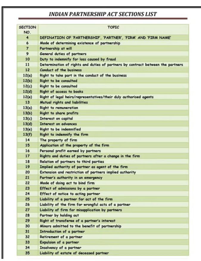 Indian partnership act ✅ section list 