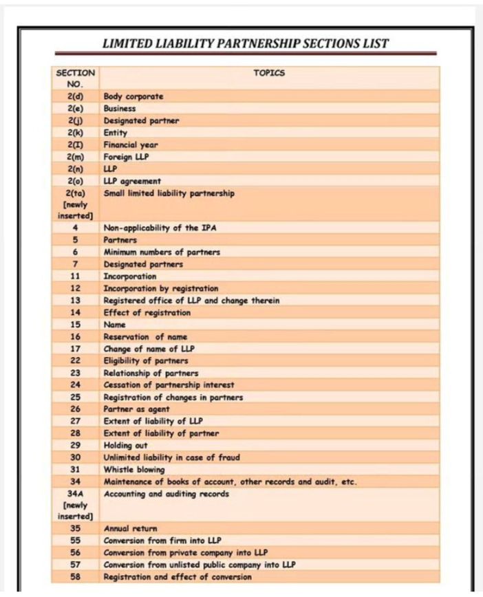 LLP SECTION LIST 