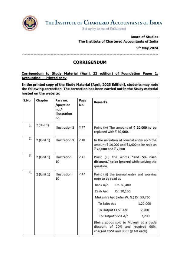 Error correction in Accounts module by ICAI
  Don't IGNORE 