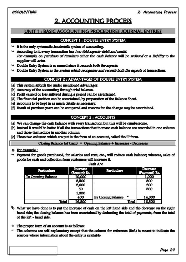Accountancy - Ch - 2 (Accounting Process)
NOTES 