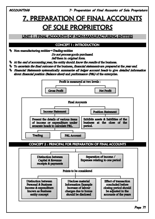 Accountancy - Ch - 7
NOTES 