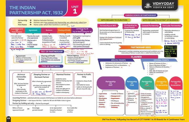 Indian partnership act 1932 