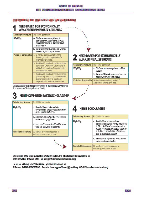 
Companies act 2013