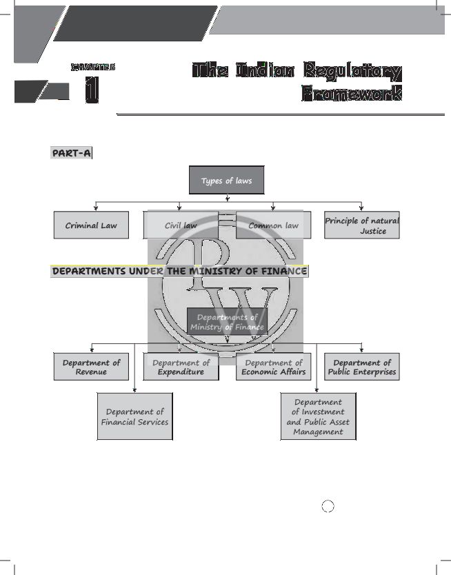 The Indian regulatory framework 
Ca foundation business law chapter 1 new syllabus 