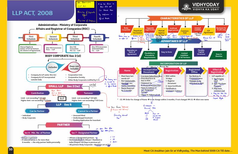 LLP CHART PDF FOR REVISION 