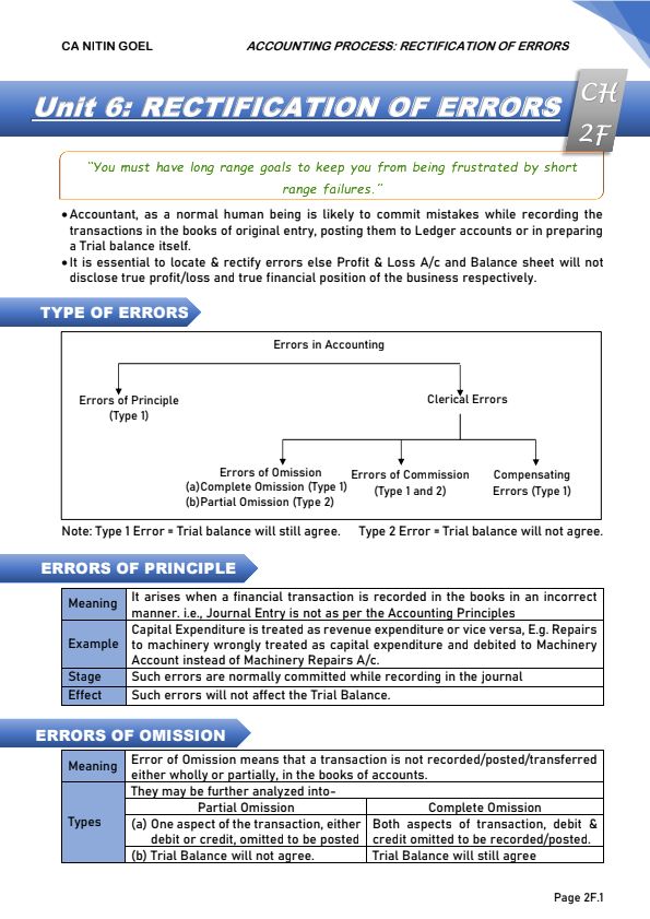 Rectification of error by CA Nitin Goel 