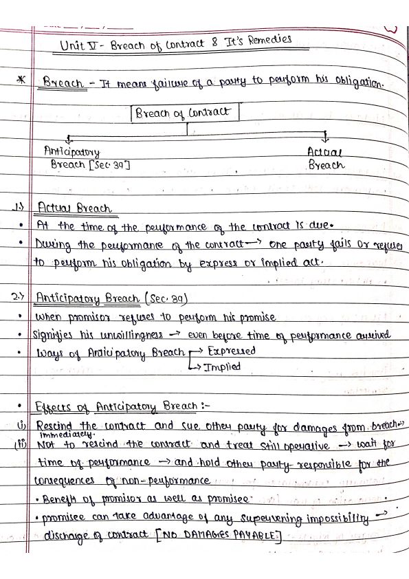 Notes of Indian Contract Act,1872[Unit 5] : )