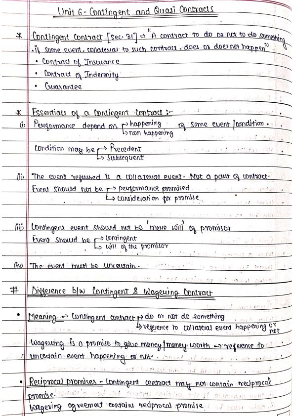 Notes of Indian Contract Act,1872[Unit 6] : )