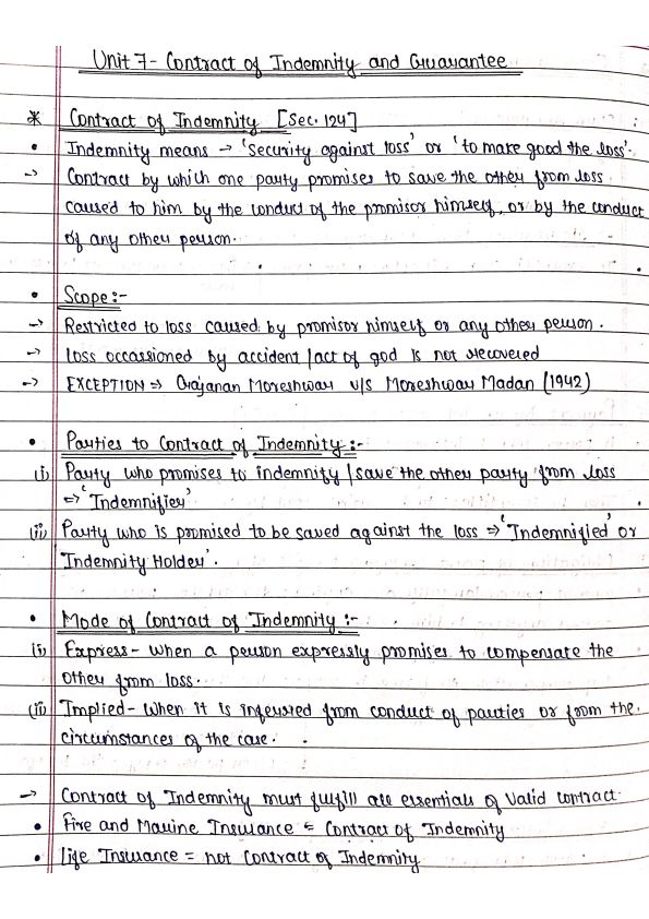 Notes of The Indian Contract Act,1872[Unit 7] : )