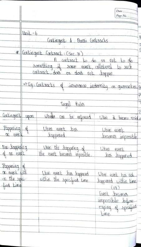                Indian Contract Act 
                        Unit 6
              Hand written notes 
If you want ca wallah lectures join this telegram https://t.me/+7hWvEbNsz1Q3MzZl