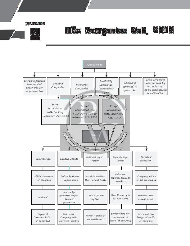 The company act notes. 