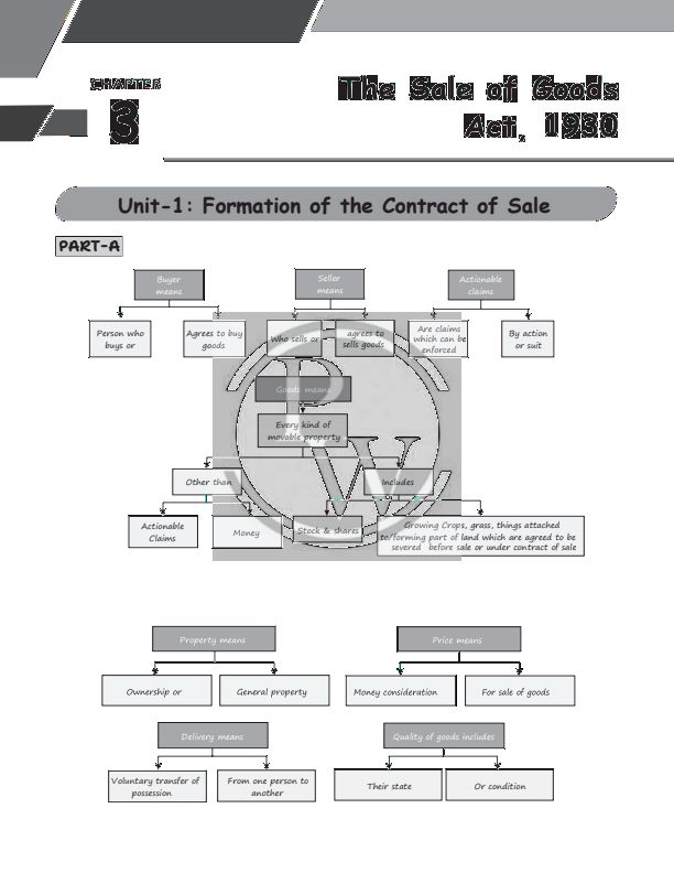 The sales of goods act. 
