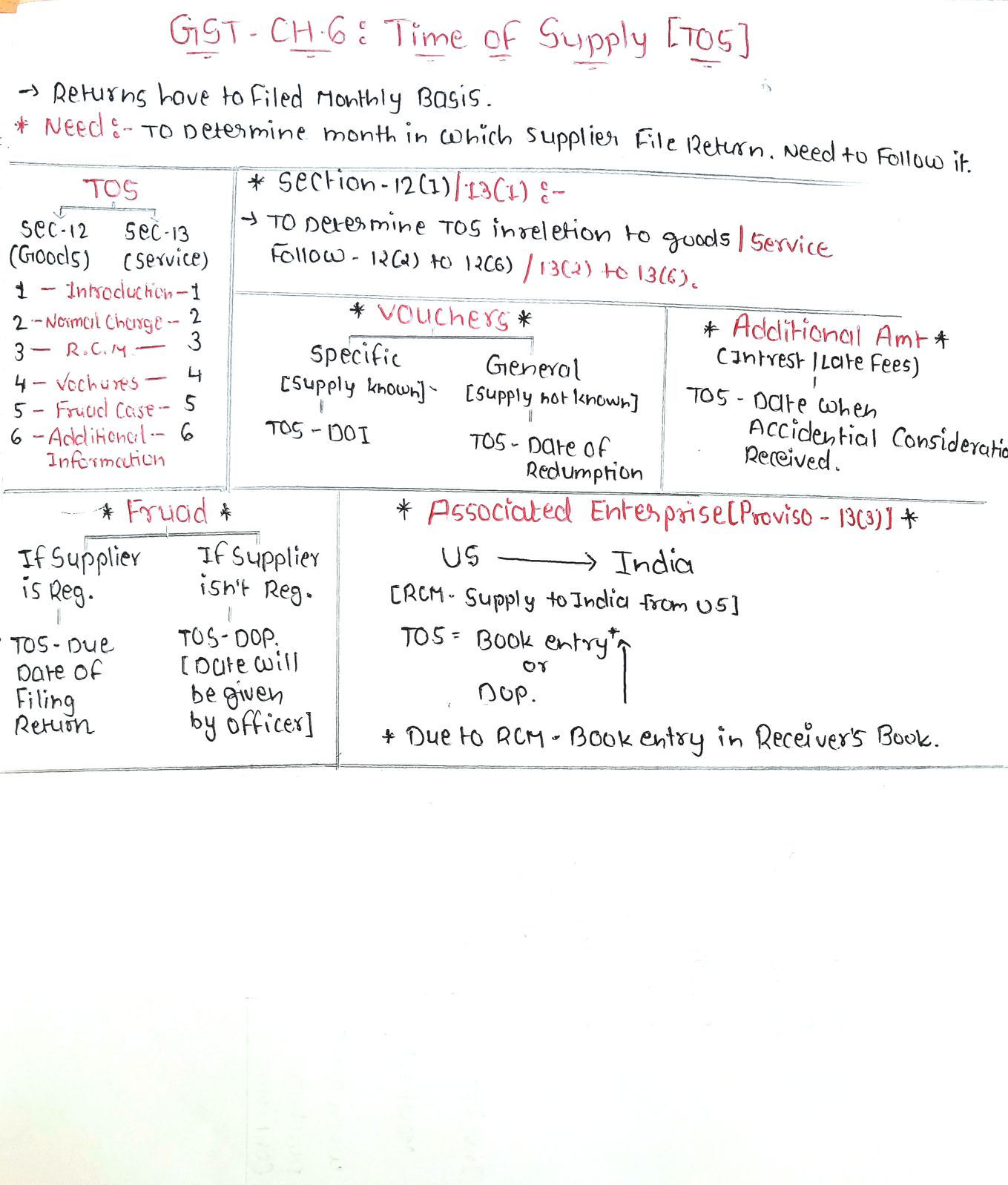 CA INTER GST
CH.06 T8ME VALUE OF SUPPLY 
ALL CONCEPT COVERED 
